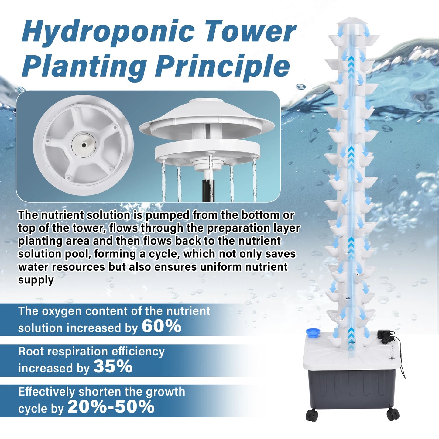 Hydroponic 70 Plant Vertical Growing System For Indoor Herb Cultivation